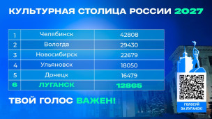 Культурная столица России 1
